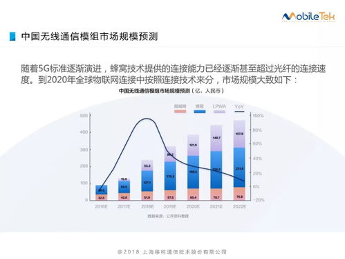 移柯通信 IoT模組在物聯網應用中的關鍵角色及網絡與信息安全軟件開發策略