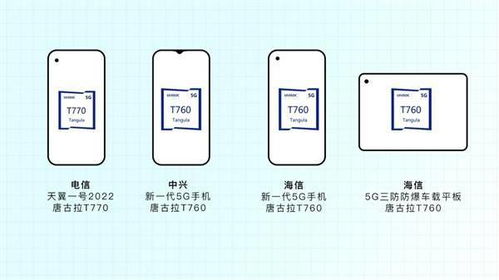 展銳第二代5G芯片實(shí)現(xiàn)全球首款6nm回片量產(chǎn)，性能飆升100%，軟件開(kāi)發(fā)同步加速
