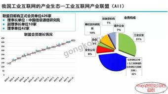 圖說(shuō)智能 工業(yè)互聯(lián)網(wǎng)發(fā)展態(tài)勢(shì)與展望（2）——軟件開發(fā)的賦能與革新
