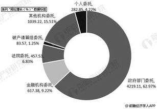 2019年中國拍賣行業市場分析 市場規模趨穩，新業務孕育增長新動能